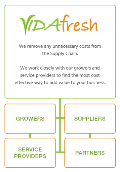 VIDAfresh supply chain